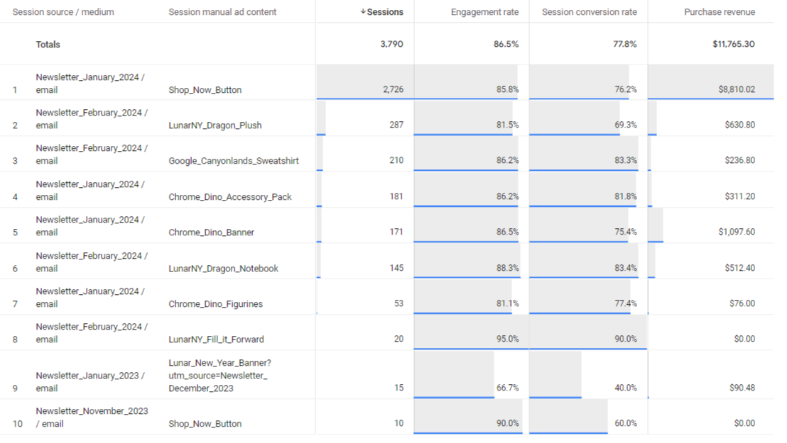 explore_report_utm_email_content